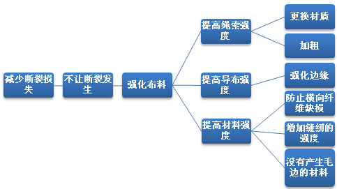 系统图